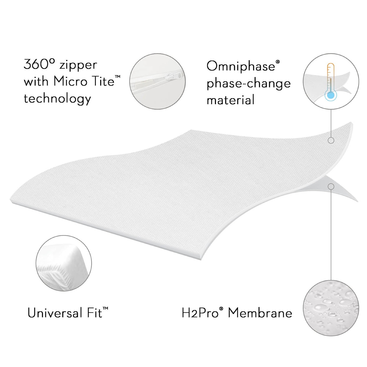 Malouf Malouf Encase® Omniphase® Mattress Protector