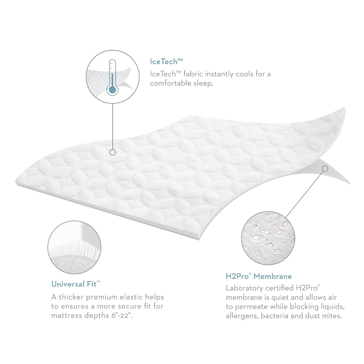 Malouf IceTech Cooling Mattress Protector Q  Five  Matt Prot