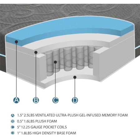 Memory Foam Mattress