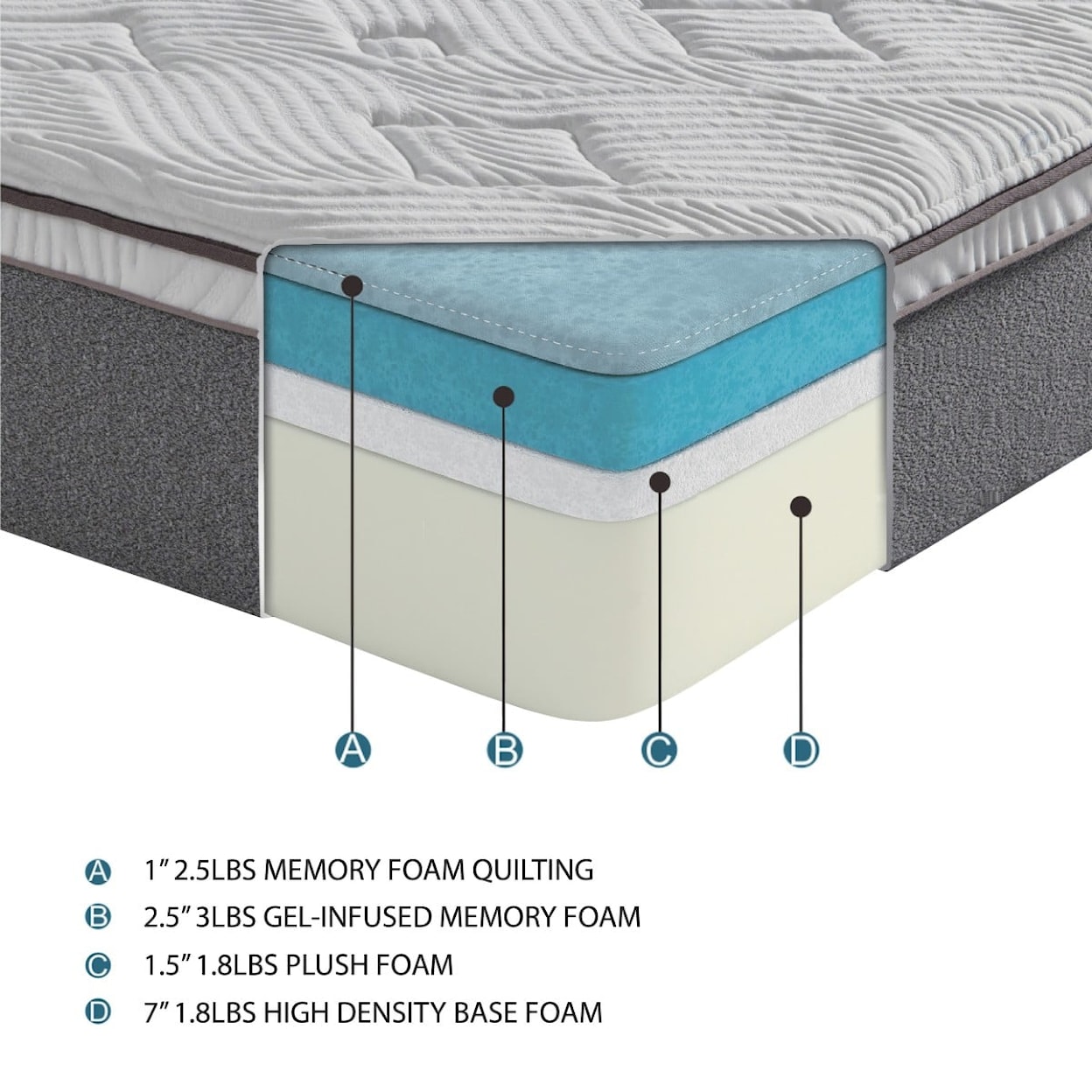 Homelegance Altair 12" Cali. King Memory Foam Mattress