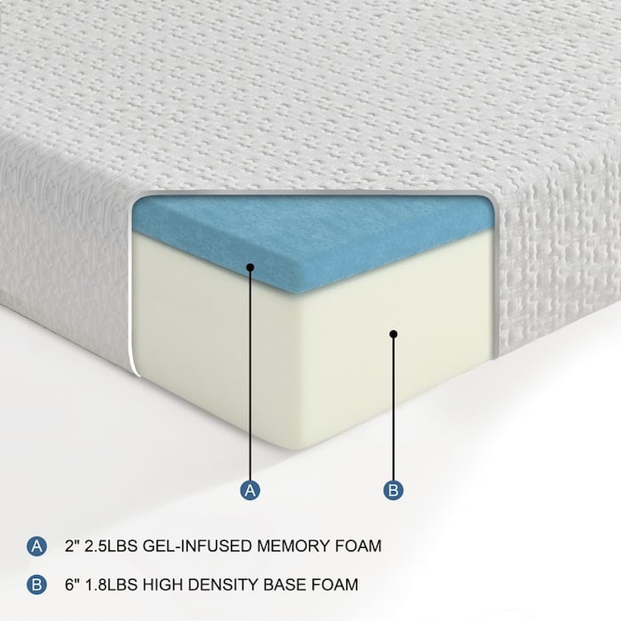 Homelegance Vega Memory Foam Mattress