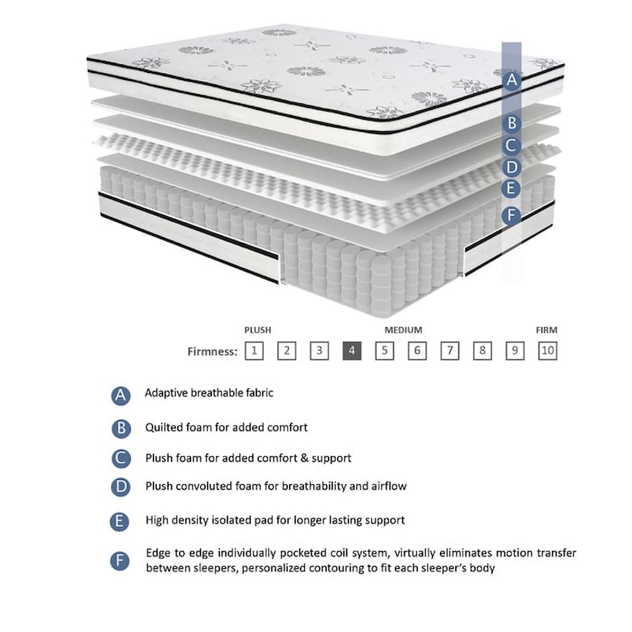 Homelegance Vela 12" Queen Hybrid Mattress