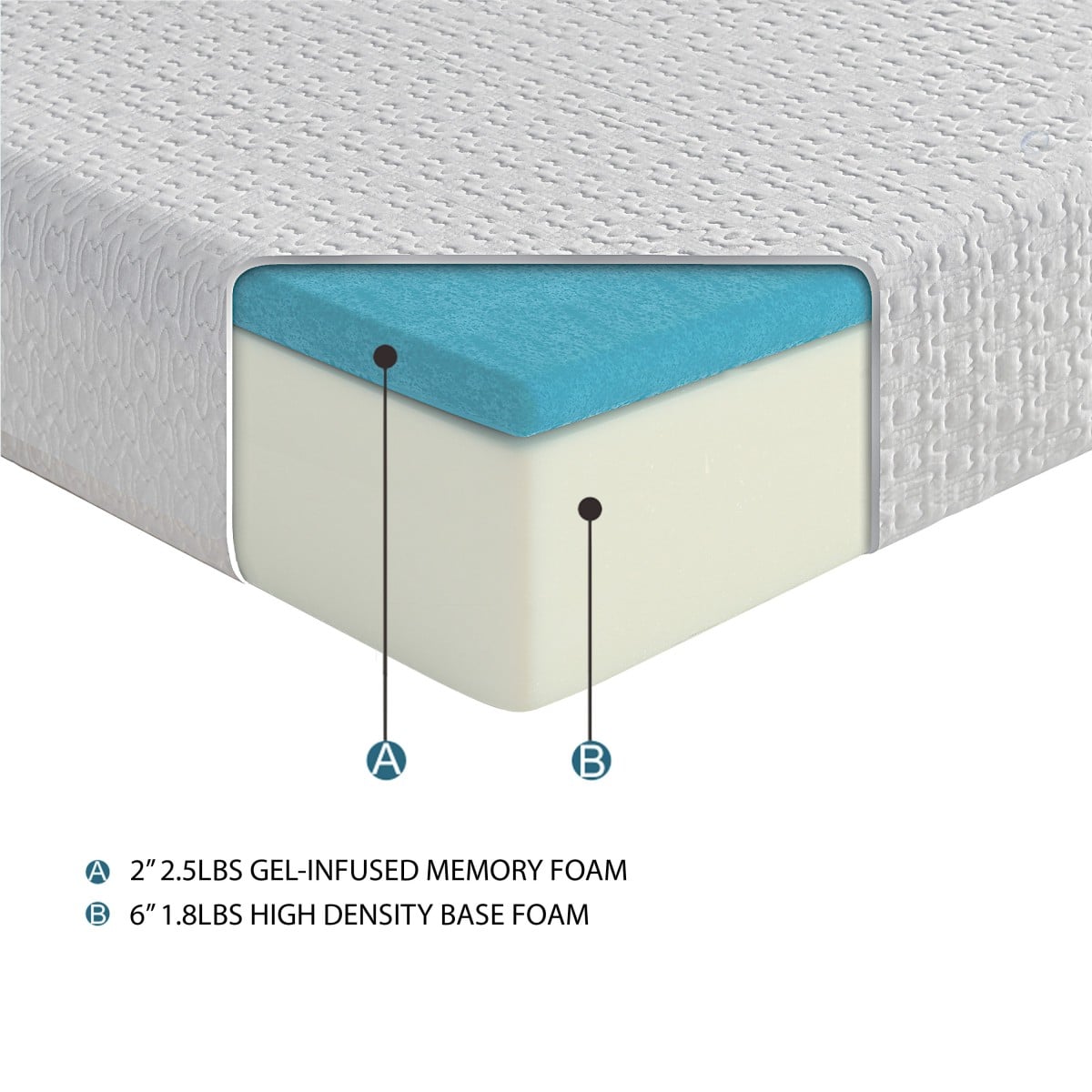 8" Twin Memory Foam Mattress