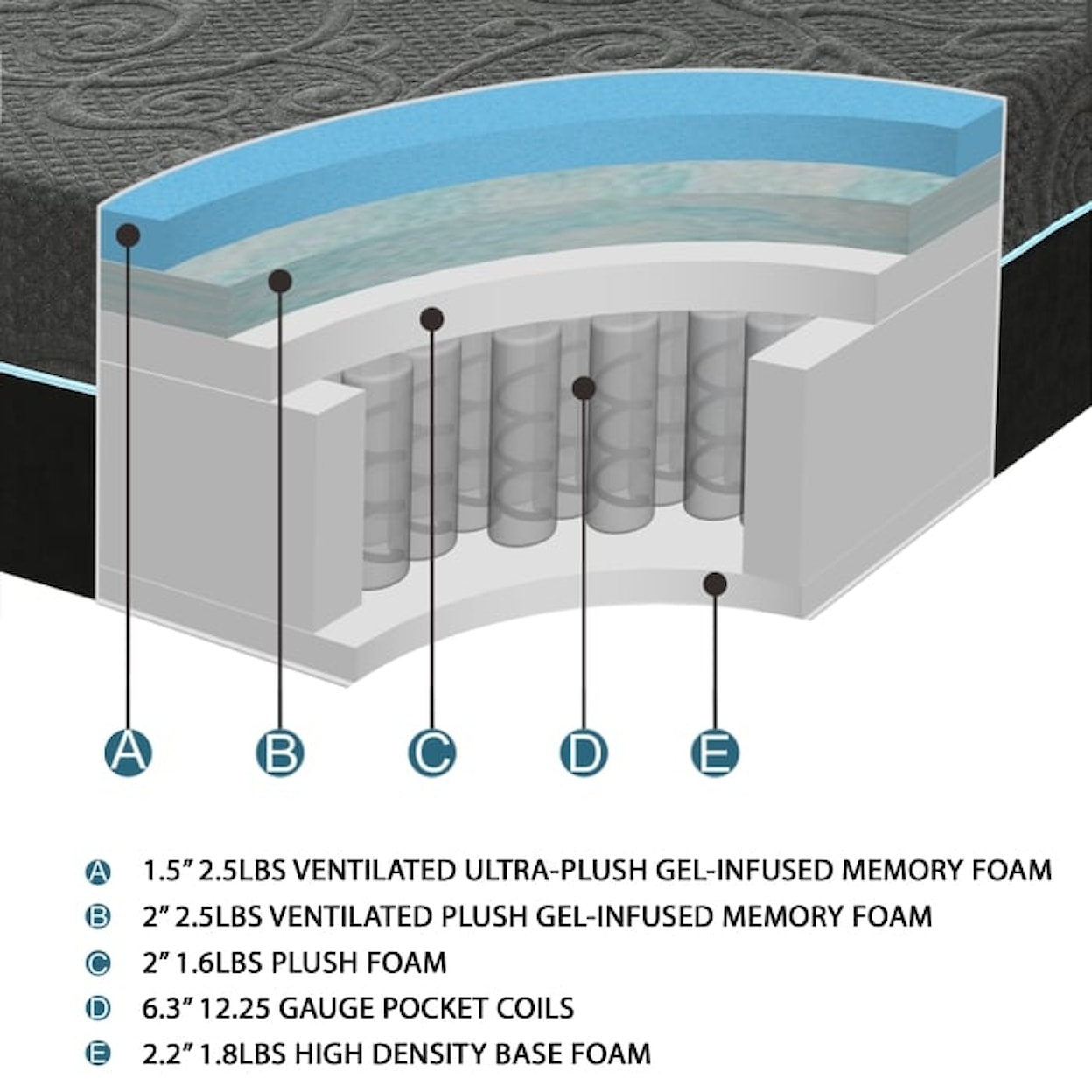 Homelegance Mira Memory Foam Mattress