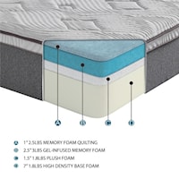 12" Gel-Infused Memory Foam Mattress Display Cube