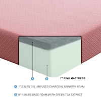 7" Pink Twin Gel-Infused Mattress Display Cube