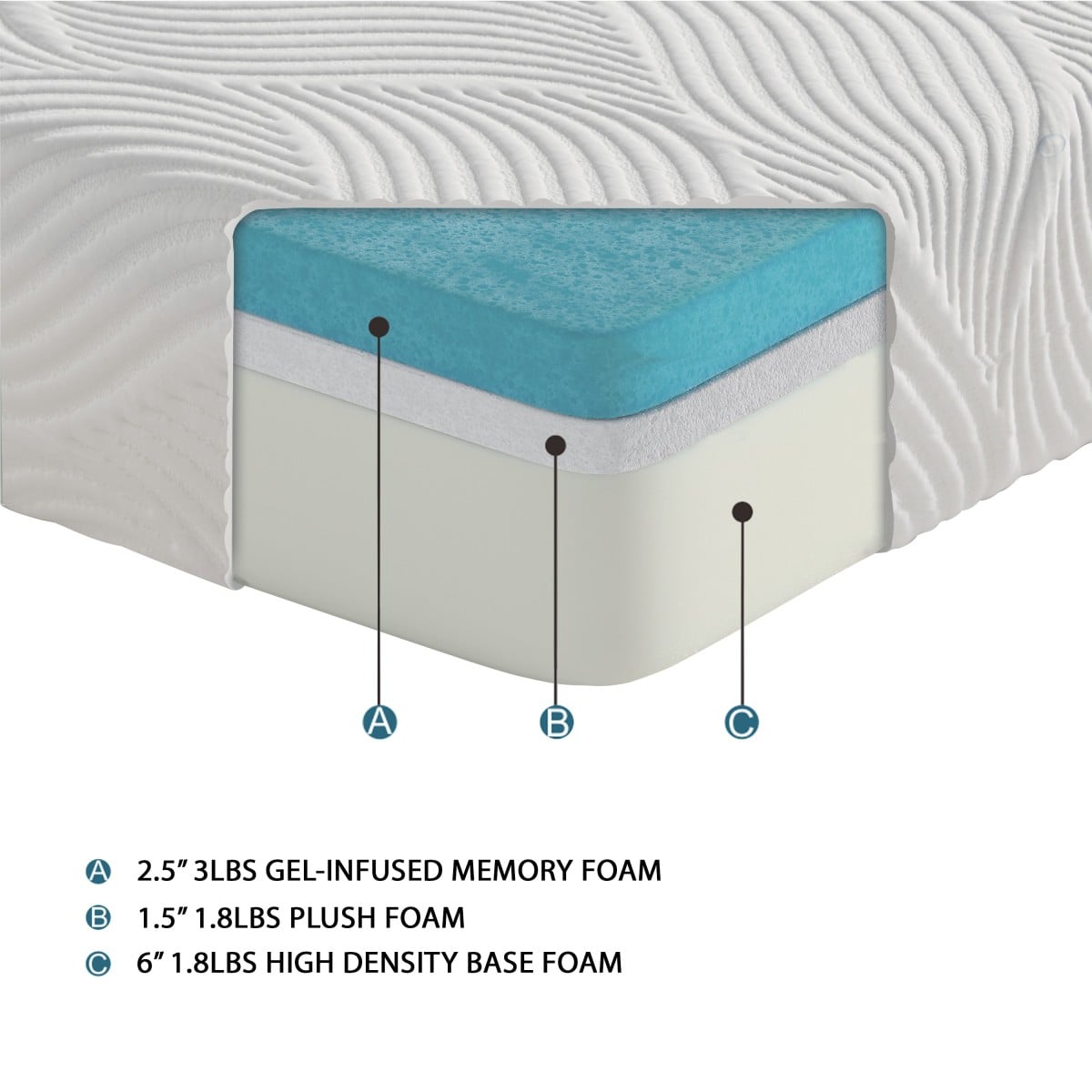 10" Split Cali. King Memory Foam Mattress