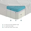 Homelegance Altair 10" Split Cali. King Memory Foam Mattress