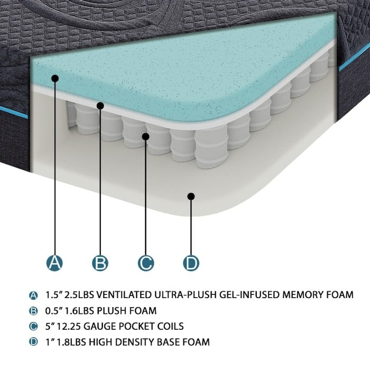 Homelegance Mira 8" Queen Memory Foam Hybrid Mattress