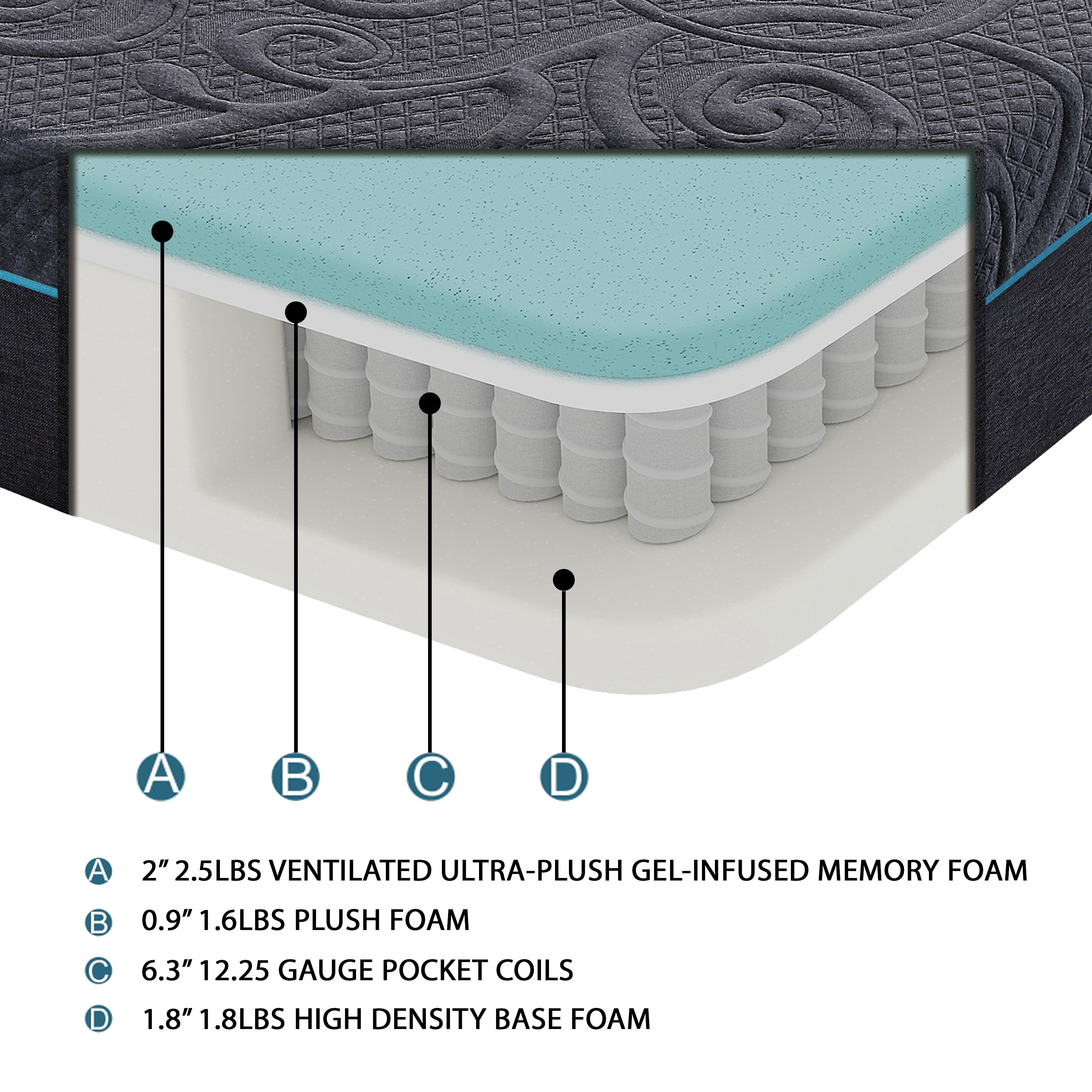 Memory Foam Hybrid Mattress