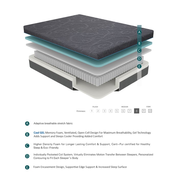 Memory Foam Hybrid Mattress