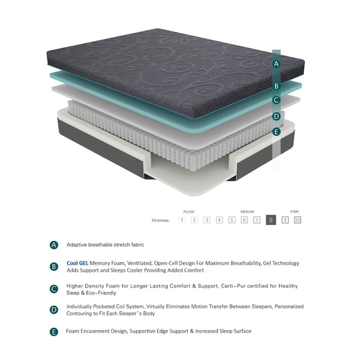 Homelegance Mira Memory Foam Hybrid Mattress