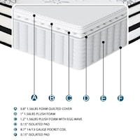 12" Hybrid Mattress Display Cube