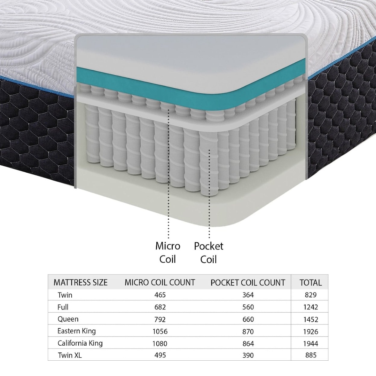 Homelegance Avior Microcoil Hybrid Mattress