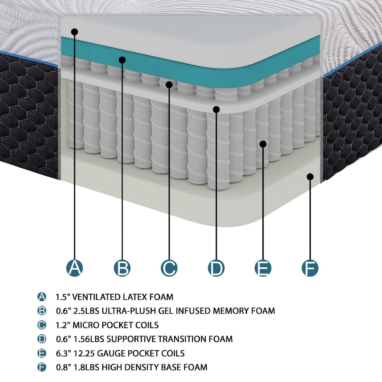 Homelegance Avior Microcoil Hybrid Mattress