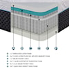 Homelegance Avior Microcoil Hybrid Mattress