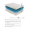 Homelegance Vega Memory Foam Mattress