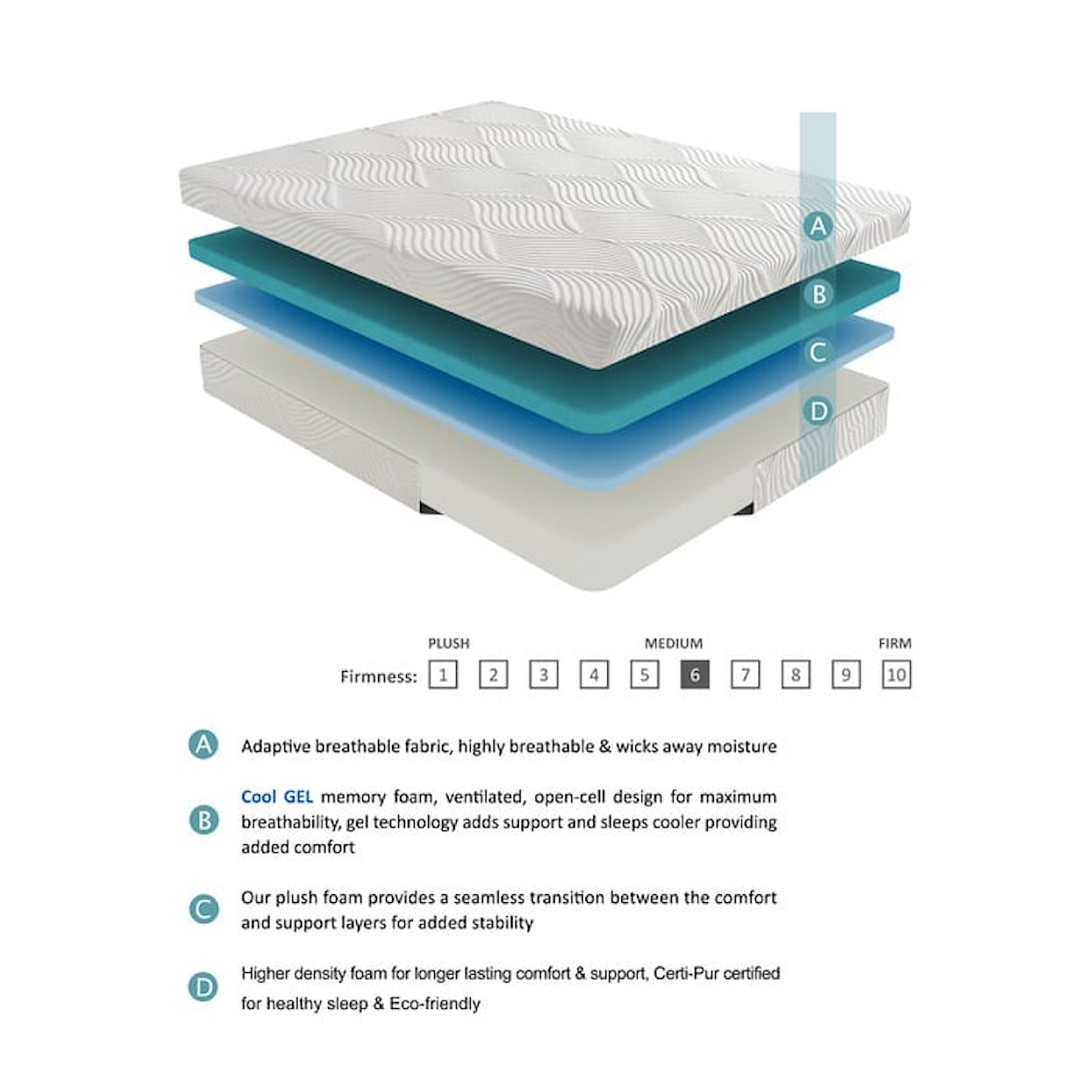 Homelegance Vega Memory Foam Mattress