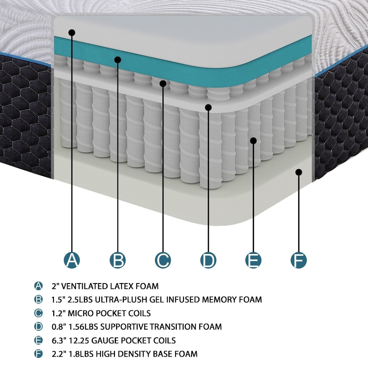 Homelegance Avior Microcoil Hybrid Mattress