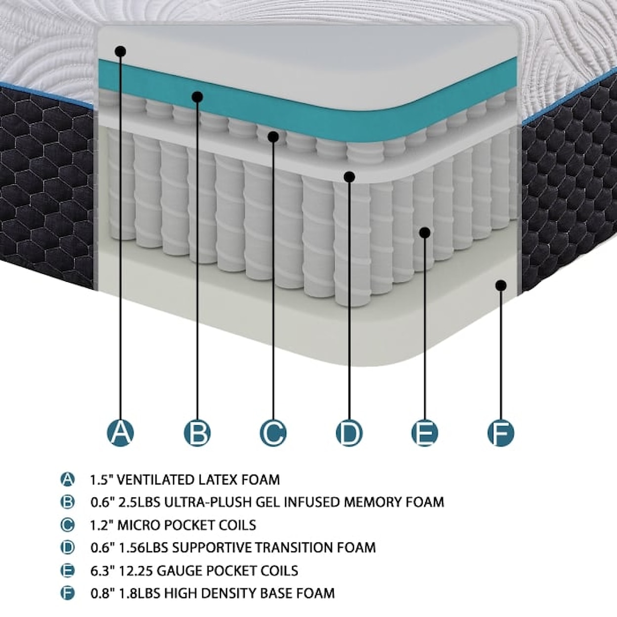 Homelegance Miscellaneous 11" Microcoil Mattress Display Cube