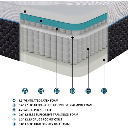 11" Microcoil Mattress Display Cube