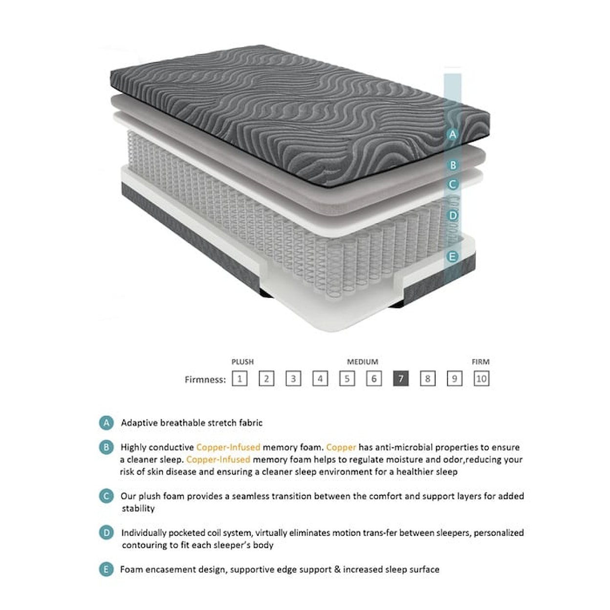 Homelegance Taurus Memory Foam Hybrid Mattress