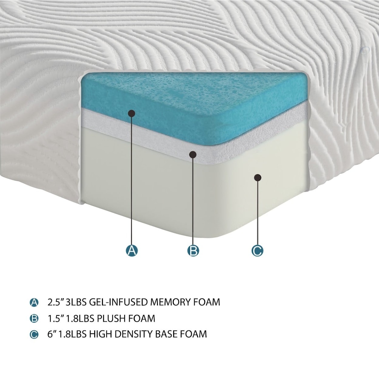 Homelegance Altair 10" Cali. King Memory Foam Mattress