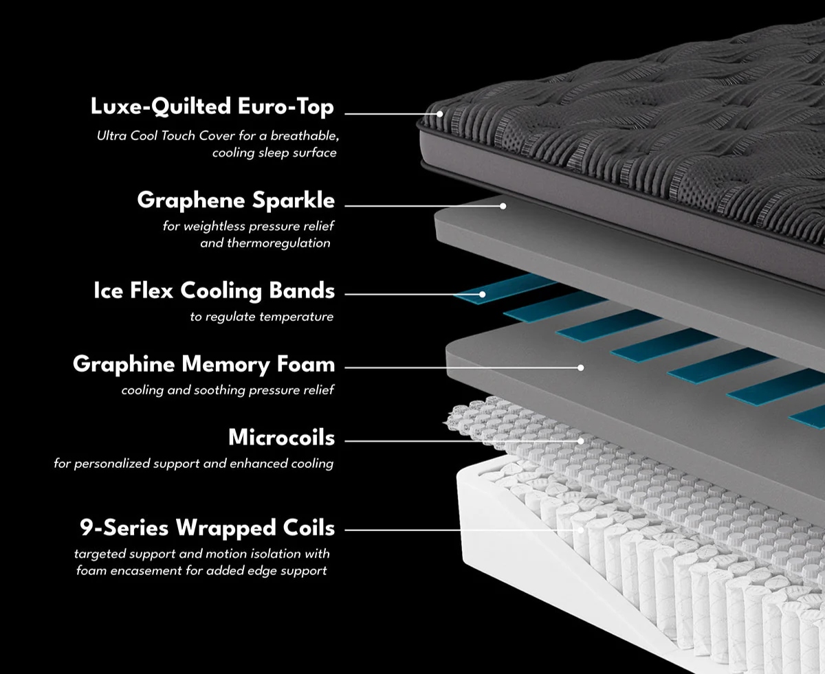 16" Diamond Luxe EuroTop Plush East King