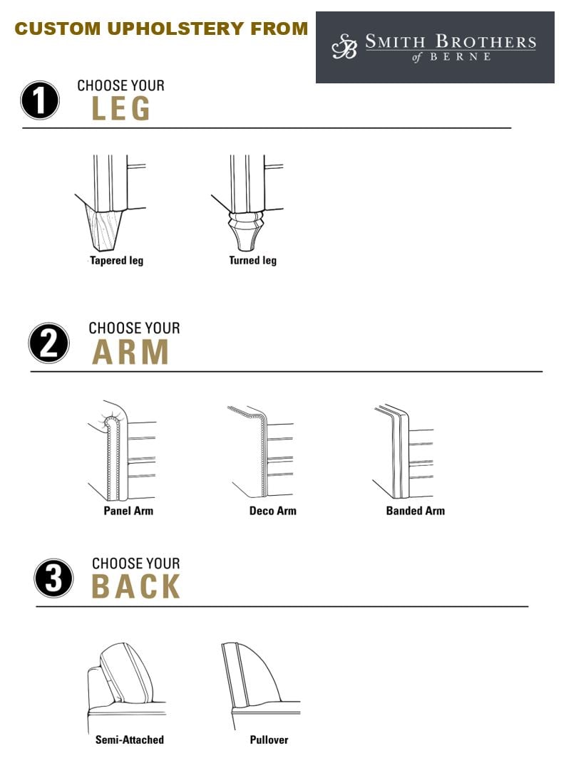 Vera Customizable Sectional
