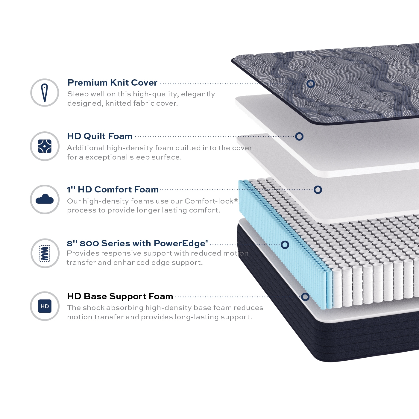 Southerland Bedding Co. St Simons Firm TwinXL St Simons Firm Mattress