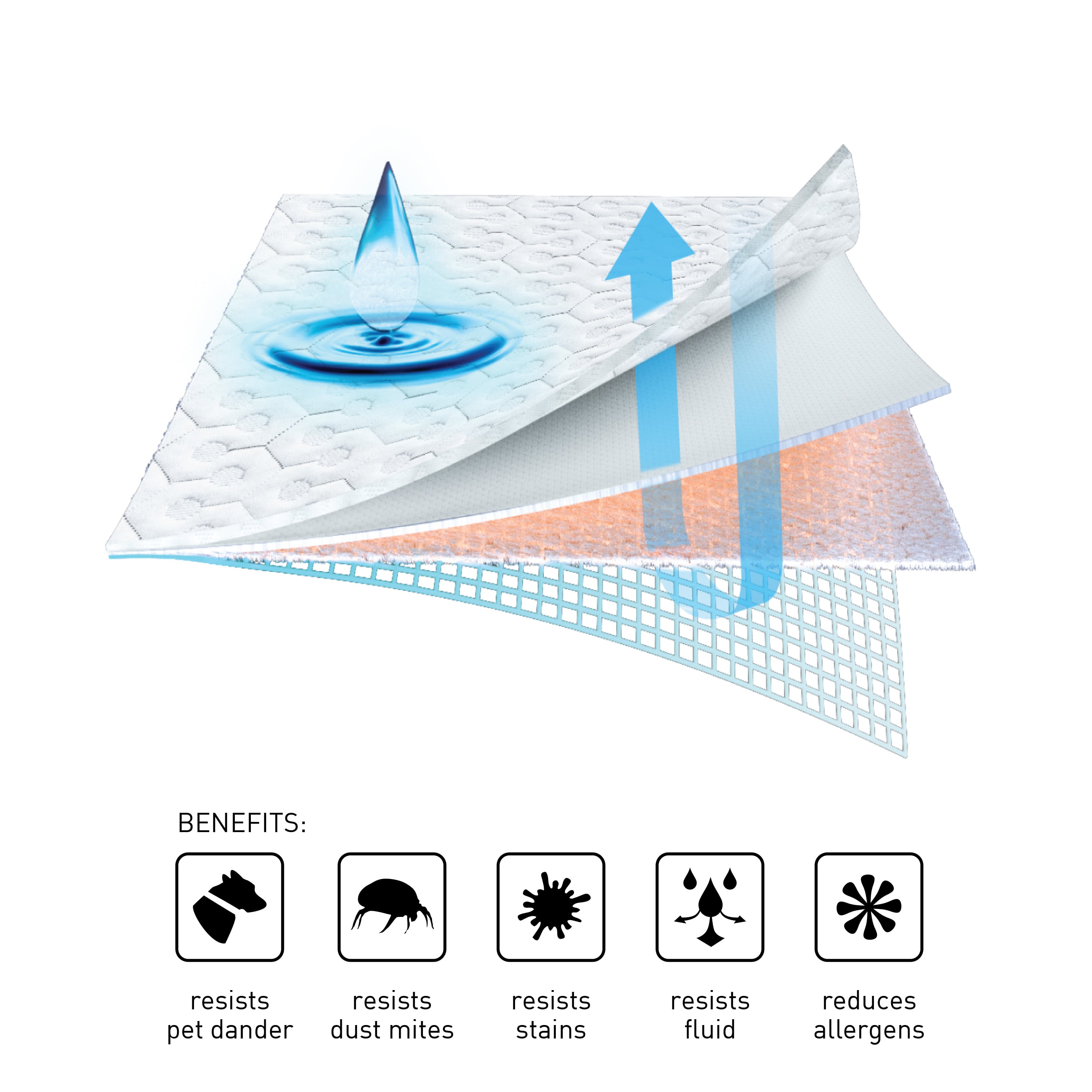 Bedgear Dri-Tec Sofa Protector Queen X-Wide Dri-Tec Sofa Bed Protector