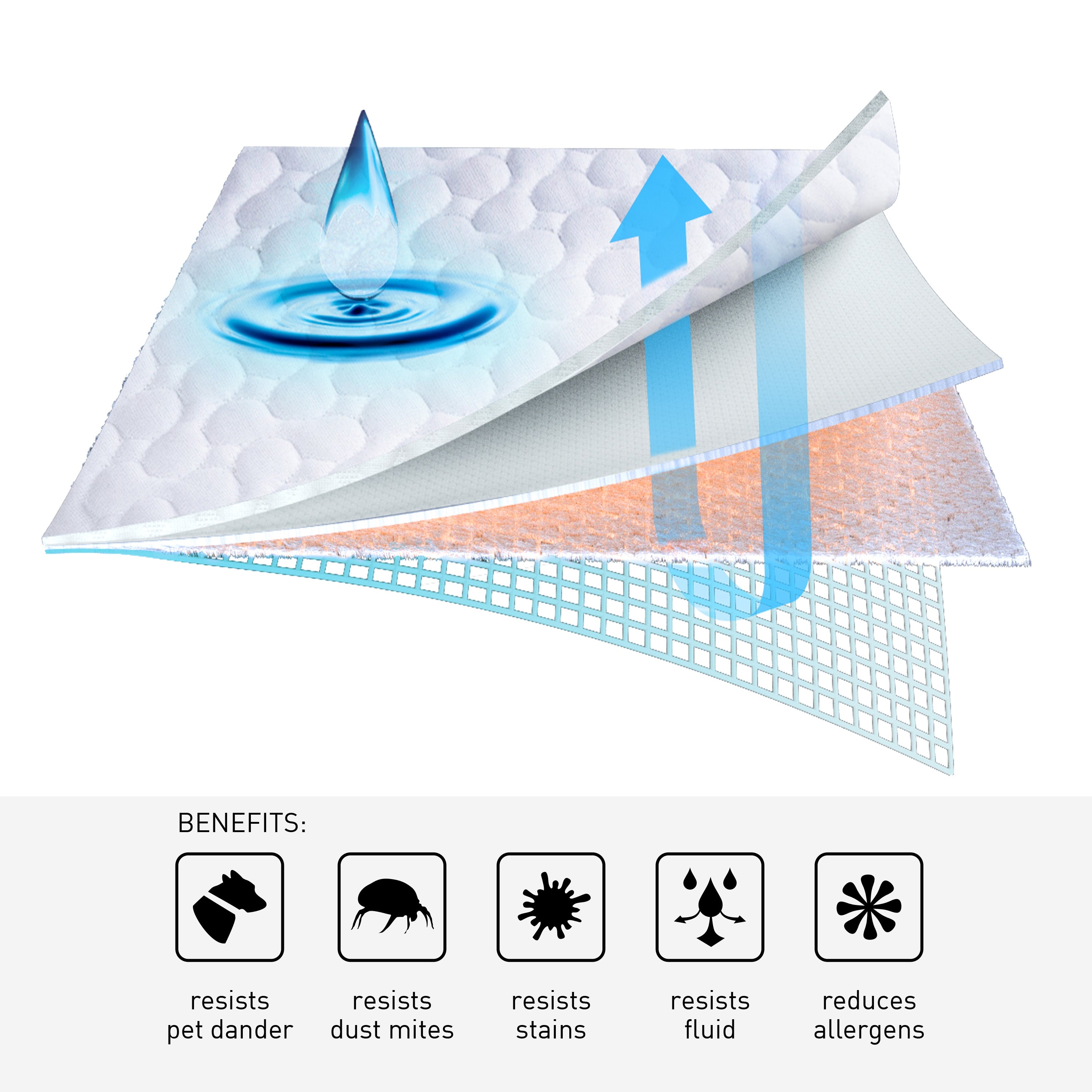 Bedgear Dri-Tec® Dri-Tec Kids Mattress Protector