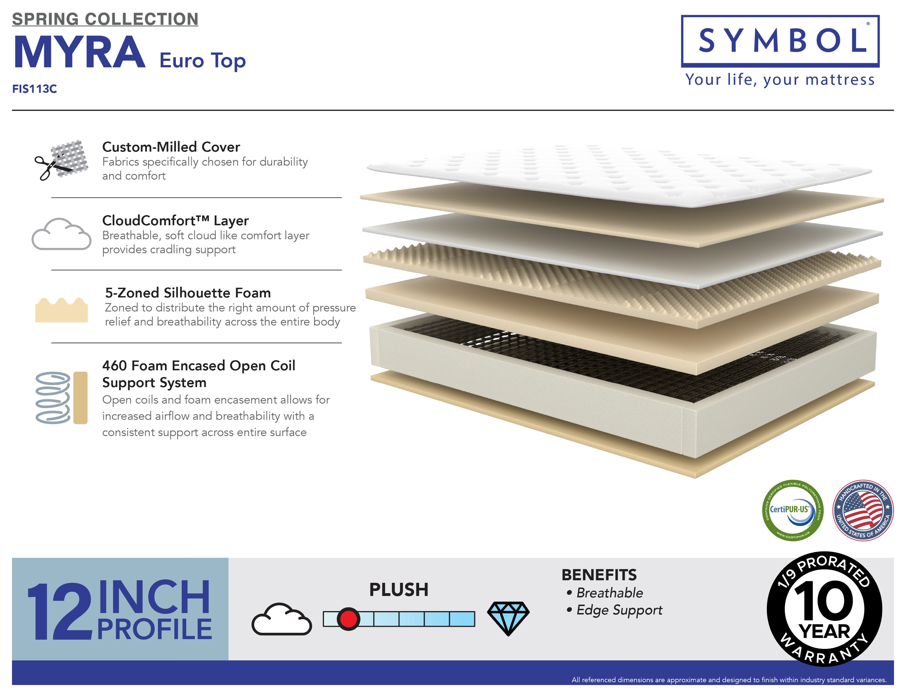 MYRA EURO TOP QUEEN MATTRESS |