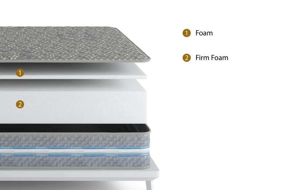 ORTHO ULTRA FIRM 10" QUEEN MATTRESS |