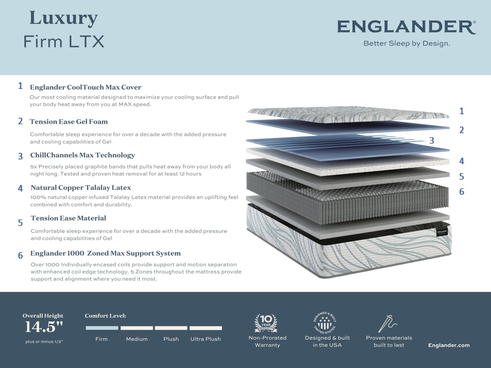 Luxury LTX 21606 LUXURY LTX FIRM 14.5" FULL PREMIUM COOL MATTRESS 7
