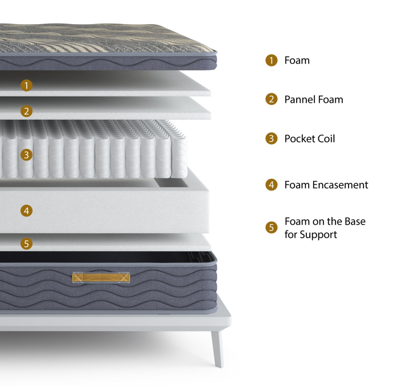 GOLD CLOUD 12" MEDIUM HYBRID QUEEN | MATTRES