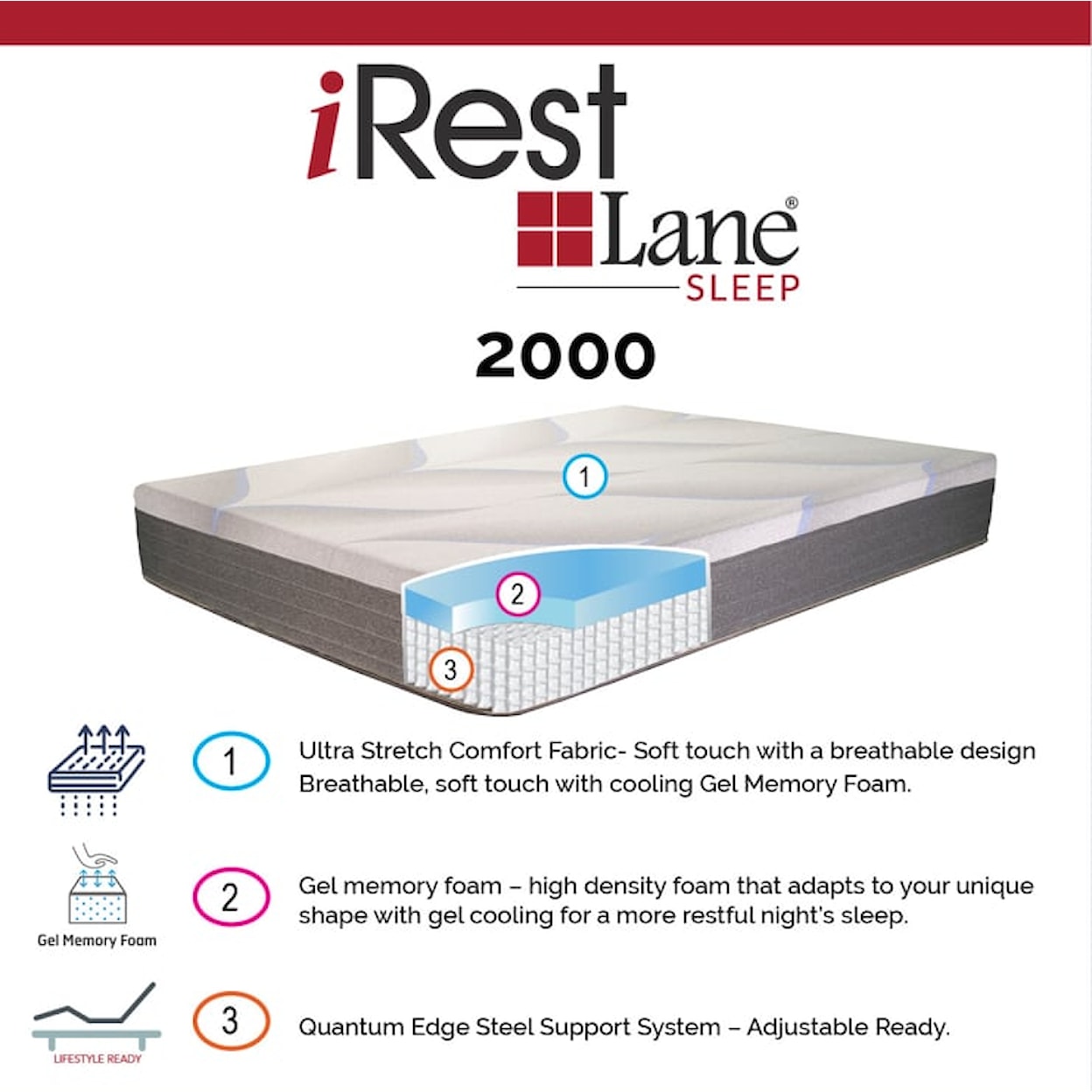 Jamison Bedding Lane 2000 I-REST 2000 QUEEN MATTRESS |