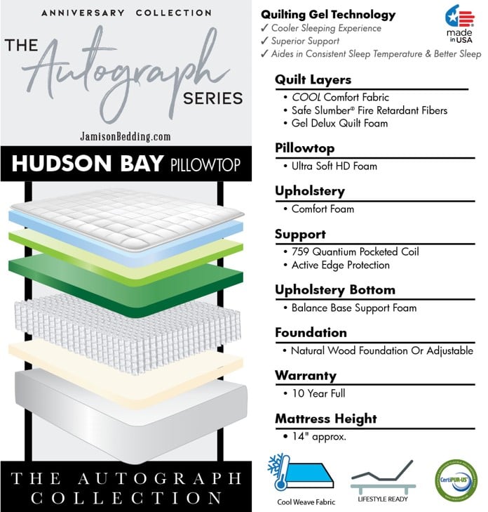 HUDSON BAY PILLOWTOP QUEEN MATTRESS |