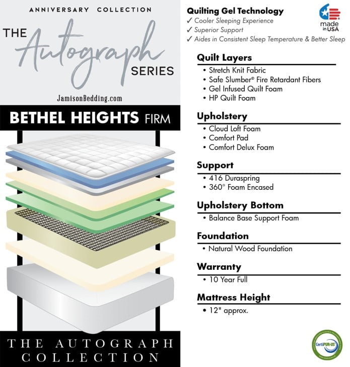 BETHEL HEIGHTS FIRM QUEEN MATTRESS |