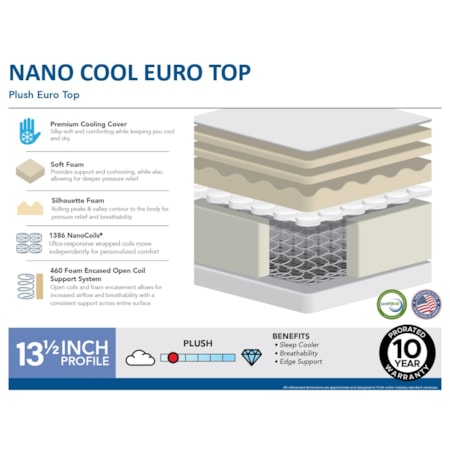 NANO COOL EURO TOP QUEEN MATTRESS | .