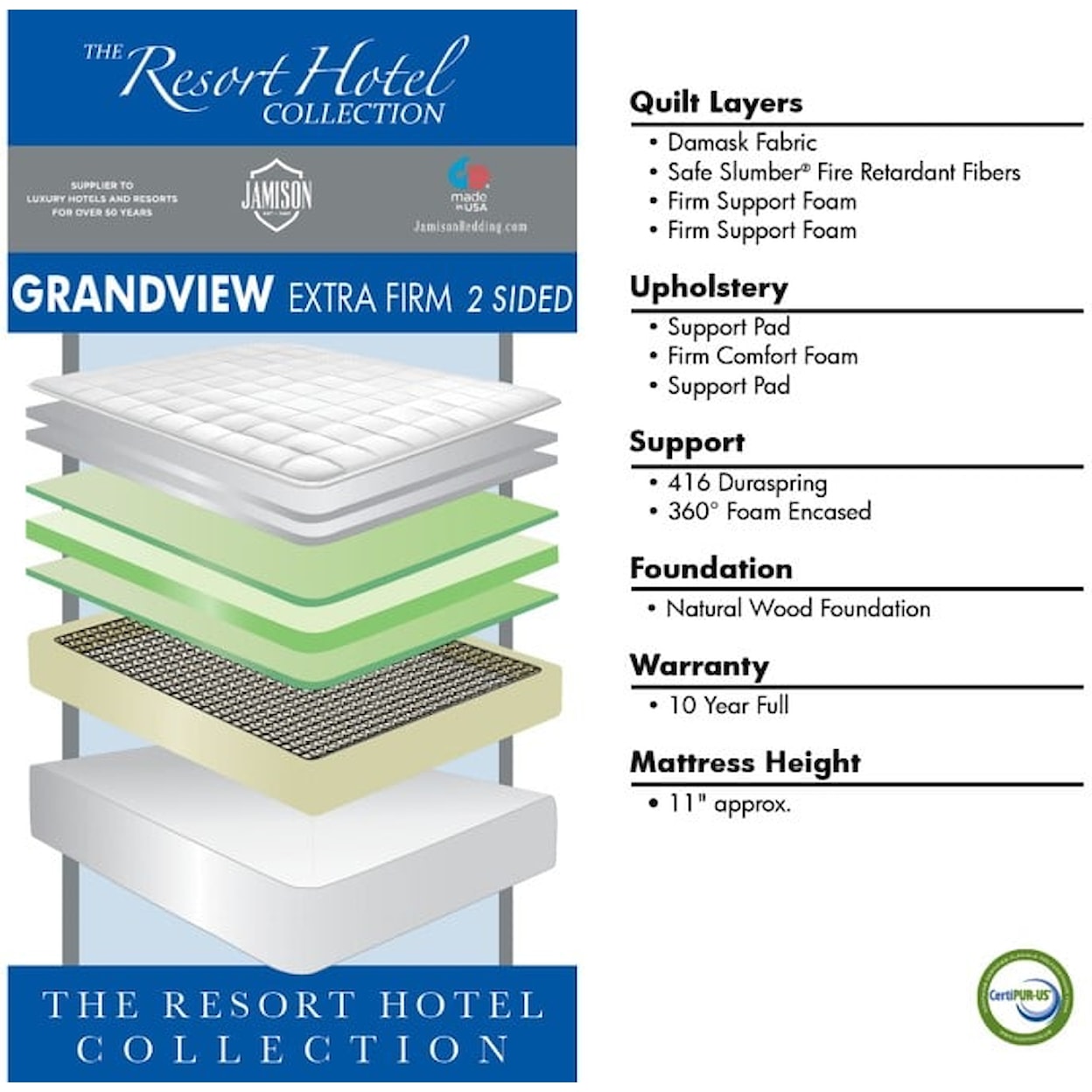 Jamison Bedding Resort Hotel Grandview Extra Firm GRANDVIEW 2/ SIDED EXTRA FIRM FULL | MATTRES
