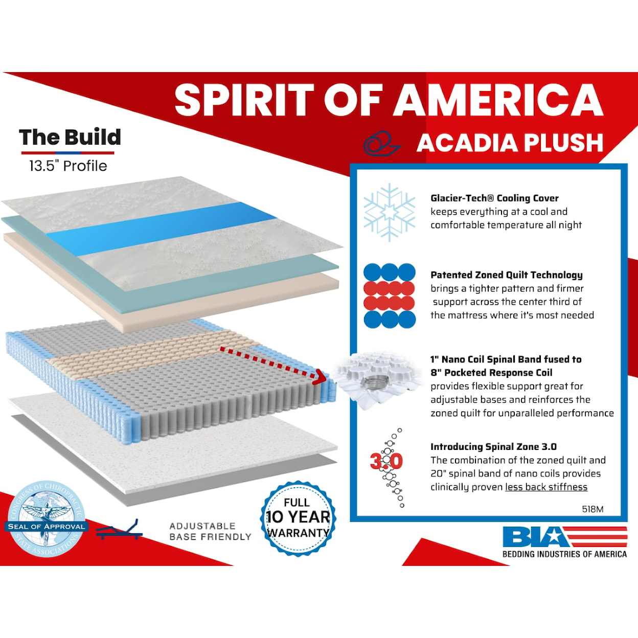 Bedding Industries of America Acadia ACADIA PLUSH COOL TOP QUEEN. | MATTRESS