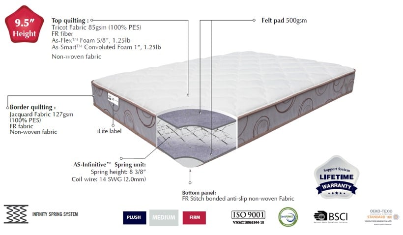 MIRANDA QUEEN MATTRESS 9.5  (25) |