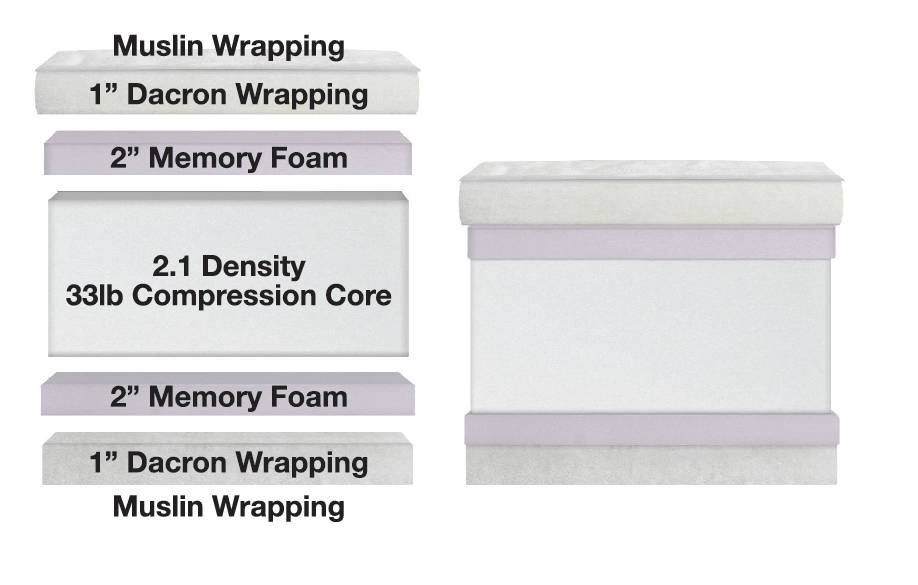 Customizable 2 PC Sectional with Track Arms