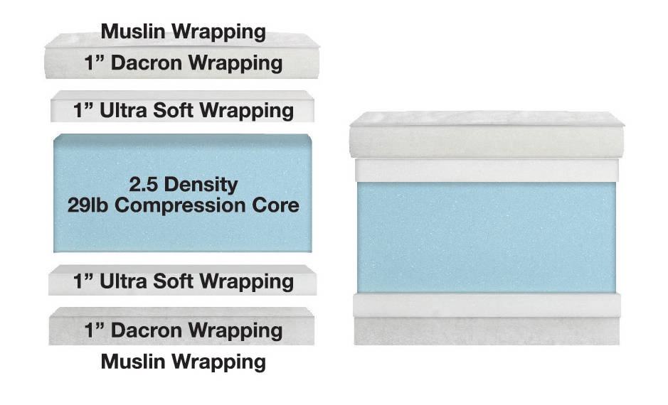 Customizable Sofa with Sock Arms