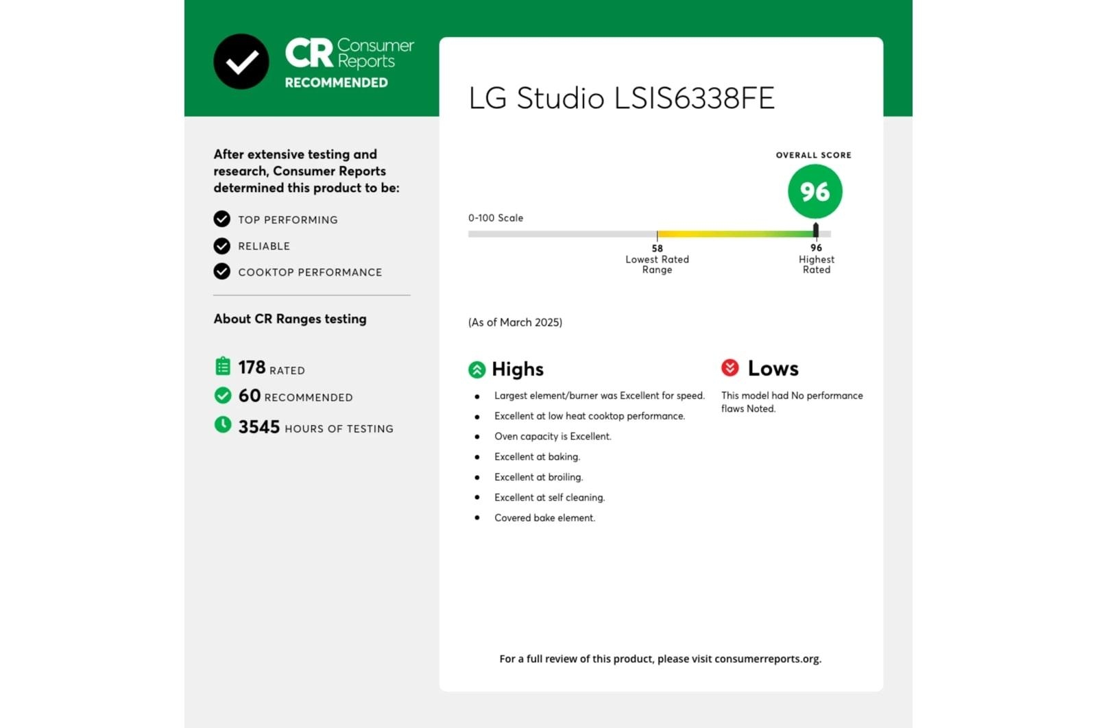 Slide In Electric Range