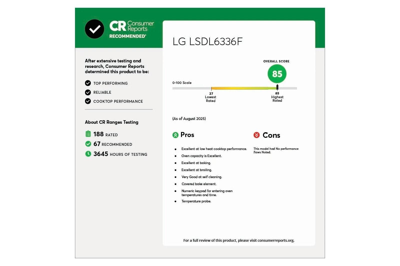 LG Gas Ranges Slide In Gas Range