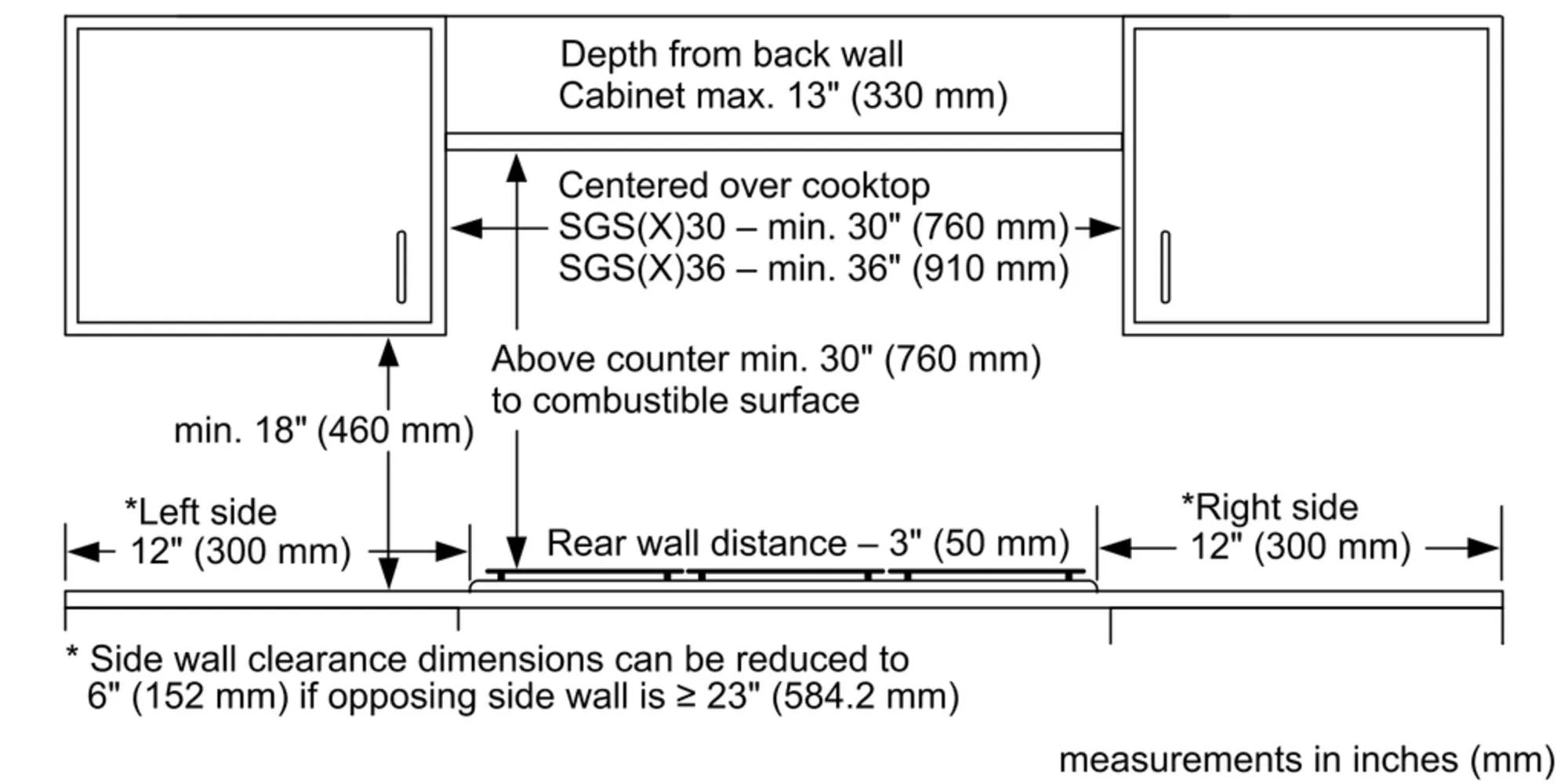 Thermador Gas Ranges Cooktops (Gas)