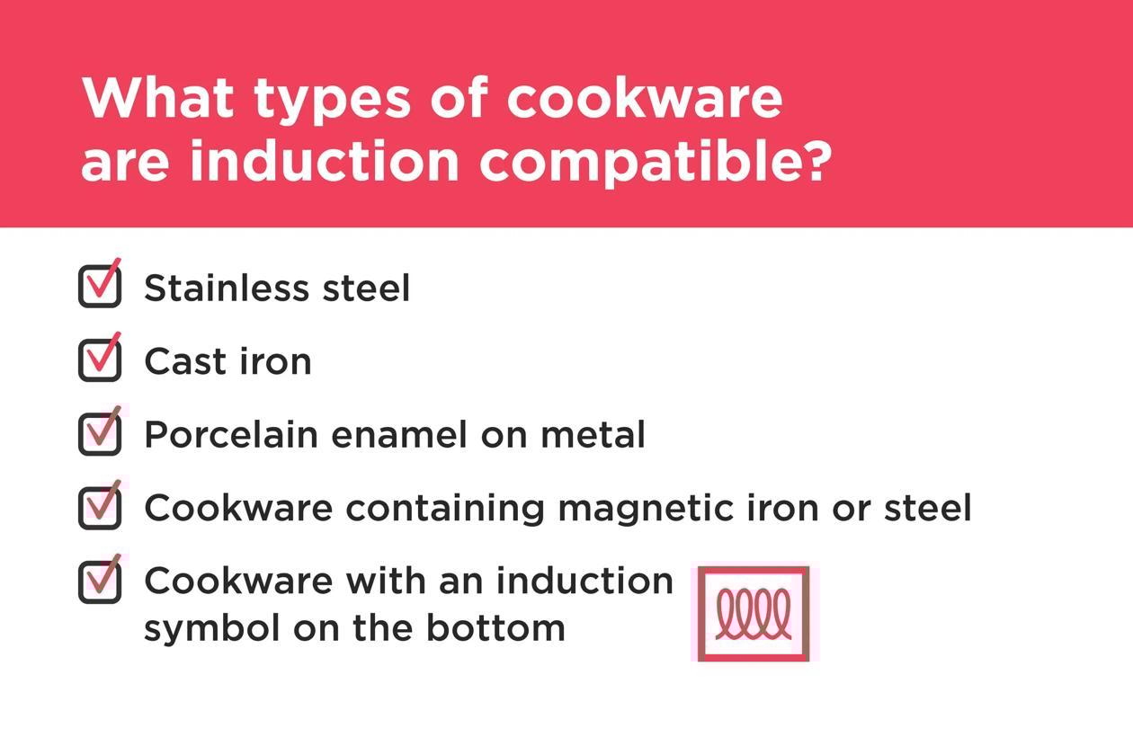 Frigidaire Electric Ranges Cooktops (Electric)