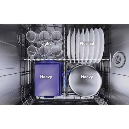 Thermador Built-in Dishwasher